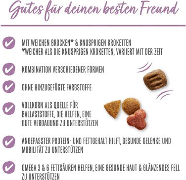 Сухий корм для собак старшого віку Beneful Glückliche Jahre 7+ з куркою та овочами, 12 кг