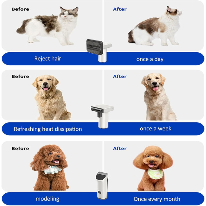 Набір для грумінгу собак з вакуумом, професійний, 1.8л, 5 інструментів, видаляє 99% шерсті, для собак та котів