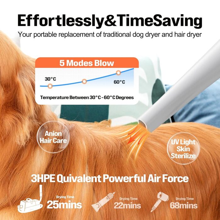 Набір для грумінгу собак Kitplus: машинка для стрижки, пилосос для шерсті, 8 інструментів, чорний & білий.