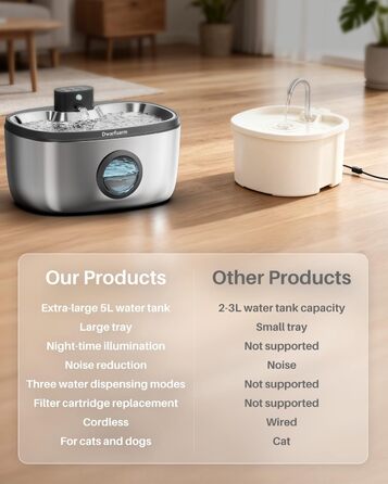 Джерело води для собак з LED-сенсором, фонтанчик для котів бездротовий, 4-шарова фільтрація, нержавіюча сталь, 5.0L