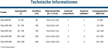 Tetra APS 300 — тиха мембранна помпа для акваріума 120-300 л, біла