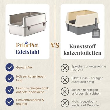 Котячий лоток з нержавіючої сталі XXL – Легко чистити, стійкий до запахів – з високим бортиком, об'єм 38л, антивитік, антипригарне покриття, з лопаткою та килимком