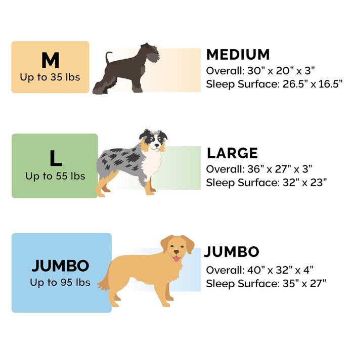 Охолоджуване ліжко для собак Furhaven з гелевим наповнювачем, великих порід, з знімними валиками для шиї та пральним покриттям, до 43 кг. Розмір L 102 x 81 x 20 см, колір Bluestone.