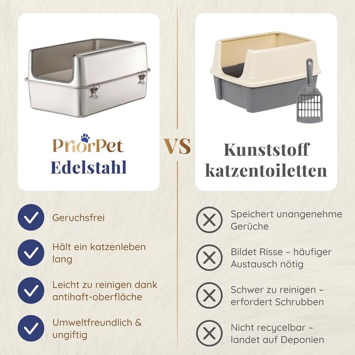 Набір для туалету кота з нержавіючої сталі XXL: легкий у чищенні, антибактеріальний, з високим бортиком, об'єм 38л, антивитікання та антипригарне покриття, з лопаткою та килимком