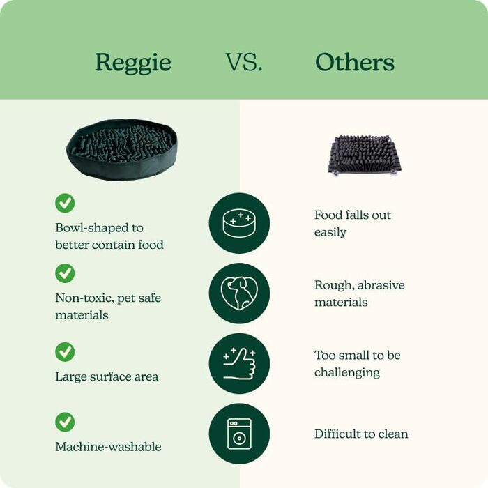 Килимок для годування собак Reggie, стимулює апетит, зменшує швидке поїдання, нудьгу та стрес, рекомендований ветеринарами, підходить для собак будь-якого віку, породи та розміру (колір: мисливсько-зелений)