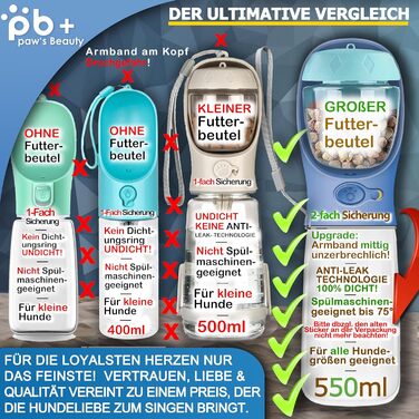 Набір з 2 шт. для собак: велика складана пляшка для води 550 мл + щітка для зубів | Без витоку | Преміум якість