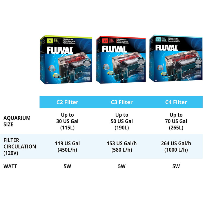 Зовнішній фільтр для акваріума Fluval C4, 5-ступеневий, підвісний