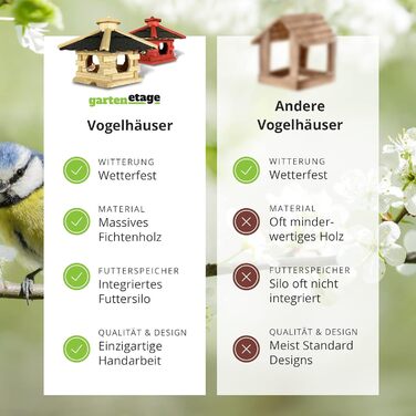 Дерев'яна годівниця для птахів GARTENETAGE Skandinavia з бункером, натуральний колір, ручна робота, для балкона та саду, стійка до погодних умов