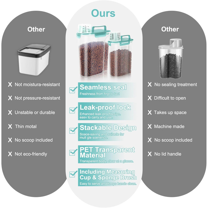 Контейнер для корму для собак 3-2,3 кг, велика насадка, BPA-free, пластиковий, з 4 герметичними закриттями, мірна склянка та ручка, легкий (Чіткий блакитний)