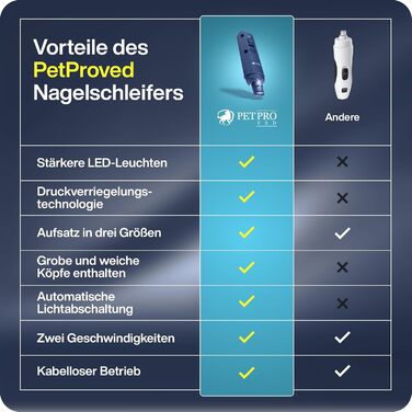 Електрична пилка для кігтів собак PETPROVED з LED підсвічуванням, електрична точилка для кігтів, безпечна і тиха, для догляду за кігтями собак і котів