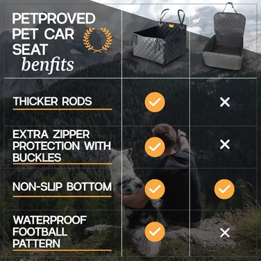 PETPROVED Клітка-кошик для собак у машину - Водонепроникний, середній розмір, 21 кг, 58x58x36 см