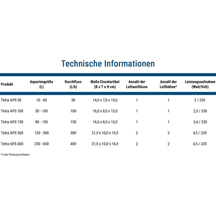 Tetra APS 300 — тиха мембранна помпа для акваріума 120-300 л, біла