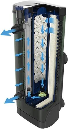 Внутрішній фільтр Fluval U3 для акваріумів 90-150 л, 6 Вт