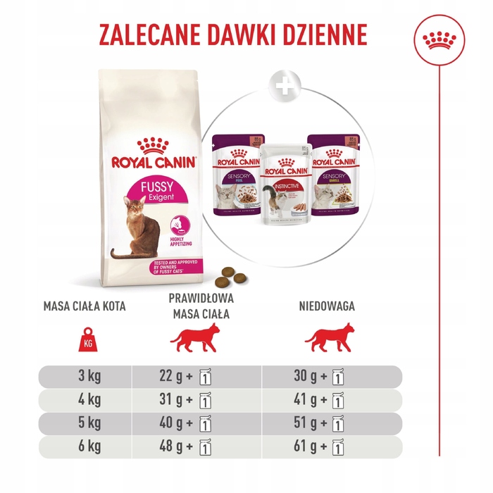 Сухий корм для вибагливих котів Royal Canin FHN Cat Exigent Fussy, 10 кг