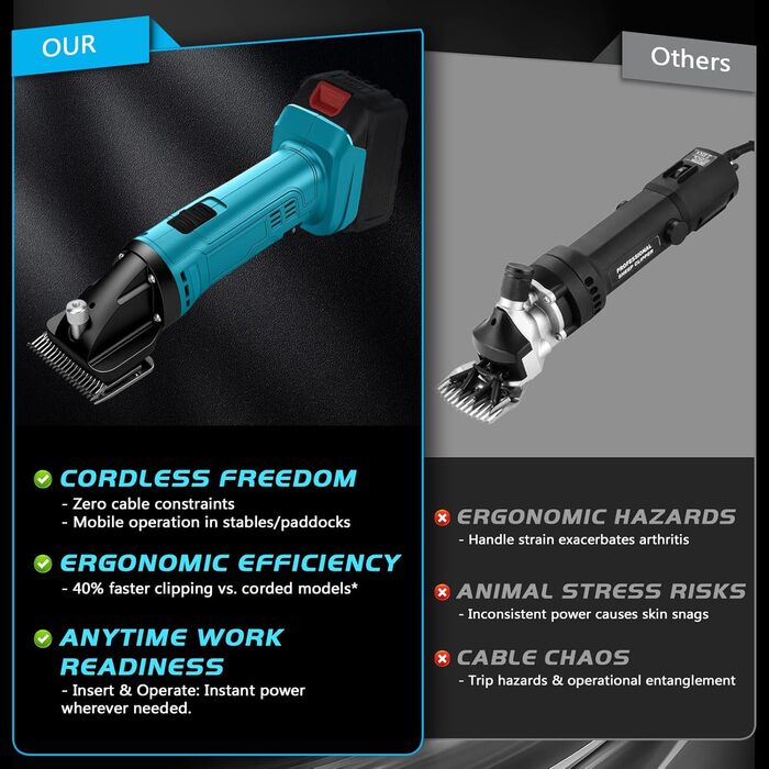 Машина для стрижки коней сумісна з акумулятором Makita 18V, 6 режимів, професійна машинка для стрижки коней, овець, корів, 2500 об/хв (без акумулятора)