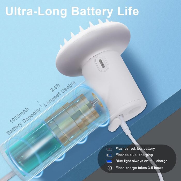 Електричний диспенсер пінки для миття собак з щіткою. М'яка щітка, масаж та грумінг. Регульовані режими пінки/спрею. Бездротовий диспенсер миючого засобу для собак з короткою та довгою шерстю. (Білий)