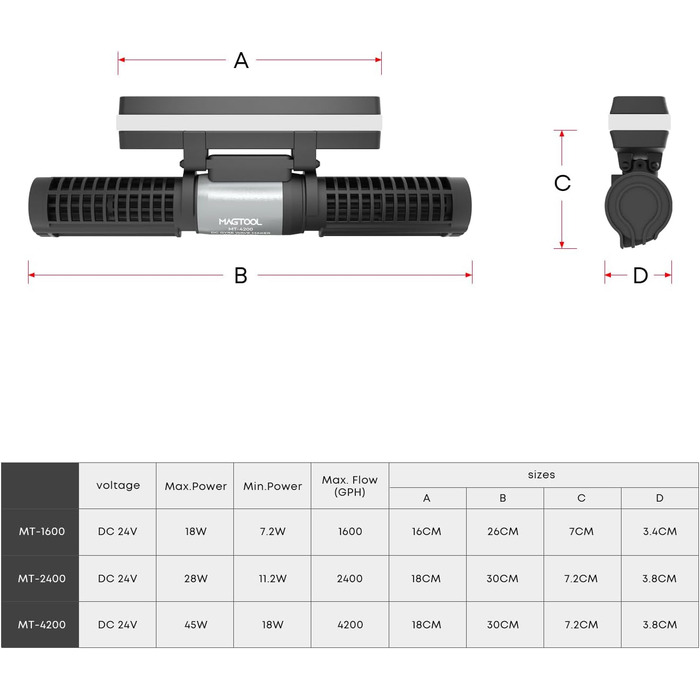 Помпа для акваріума Magtool 1600–4200 GPH, регульована циркуляційна хвильова помпа з контролером, 360° для прісноводних і морських акваріумів
