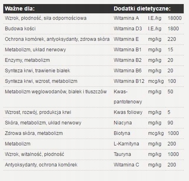 Сухий корм Josera з лососем для цуценят та лактуючих сук, 15 кг