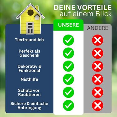 Пташник Vogelhaus No.64 для малих птахів (мезені, зяблики, чижики) - для дому та саду, різні кольори (темний жовтий)