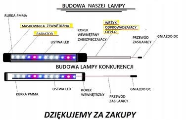 LED-освітлення для акваріума 150 см, трубка — Malawi