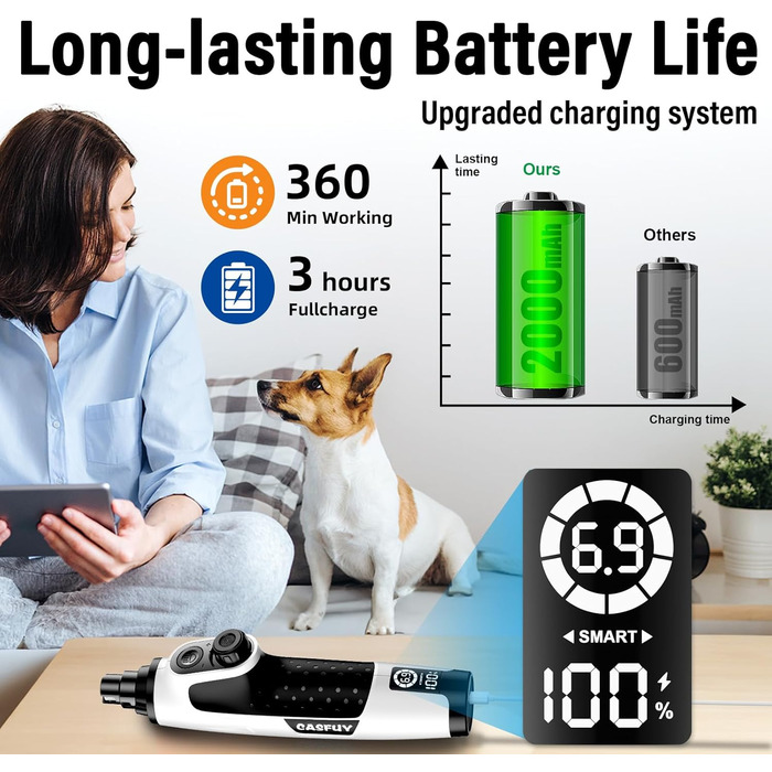 Шліфувальник кігтів для собак Casfuy Smarter Krallenschleifer - 6 режимів, 2 LED-лампи, тихий, акумуляторний, для собак та котів великих, середніх та маленьких порід
