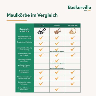 Класичний намордник BASKERVILLE для великих собак з довгою мордою, термопластичний гумовий TPR, дозволяє пити та дихати, захист від укусів, розмір 10