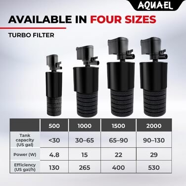 Фільтр для акваріума Aquael Turbo 500 N - 1 шт.