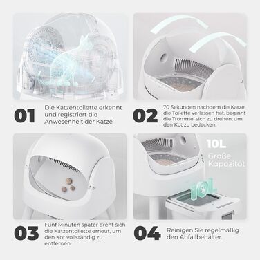 Автоматичний лоток для котів з самоочищенням, 10 л, XL, білий