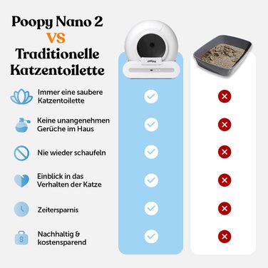 Poopy Nano 2 — автоматичний самоочисний туалет для котів з поїлкою, 100 пакетів для сміття та котячим килимком (працює з додатком і без)