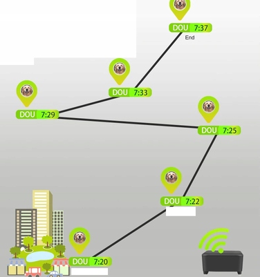 GPS-нашийник-локатор для собак з акумулятором 1200mAh, SOS-функція, керування через додаток, без абонплати