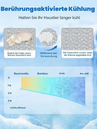 Охолоджуючий килимок для собак Rywell, вологовідвідний, сірий, 110x80 см