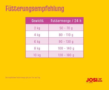 Сухий корм для собак малих порід JosiDog Mini Adult з птицею, 8.1 кг