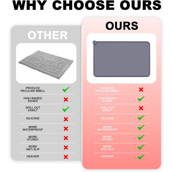 Силиконовий килимок під годівницю для собак та котів, сірий, 54x38 см | MOACC