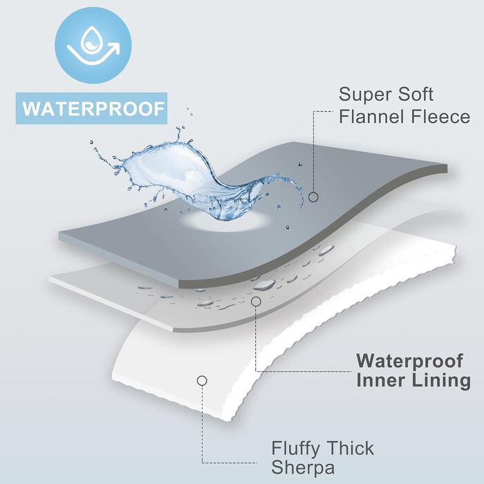 Водонепроникний плед для собак з Sherpa Fleece, 127x152 см, сріблясто-сірий - захист дивану