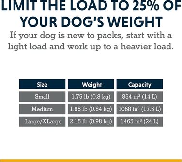 RUFFWEAR Palisades рюкзак для собак середній, червоний, туристичний рюкзак-сумка з сідельними кишенями, для походів і кемпінгу